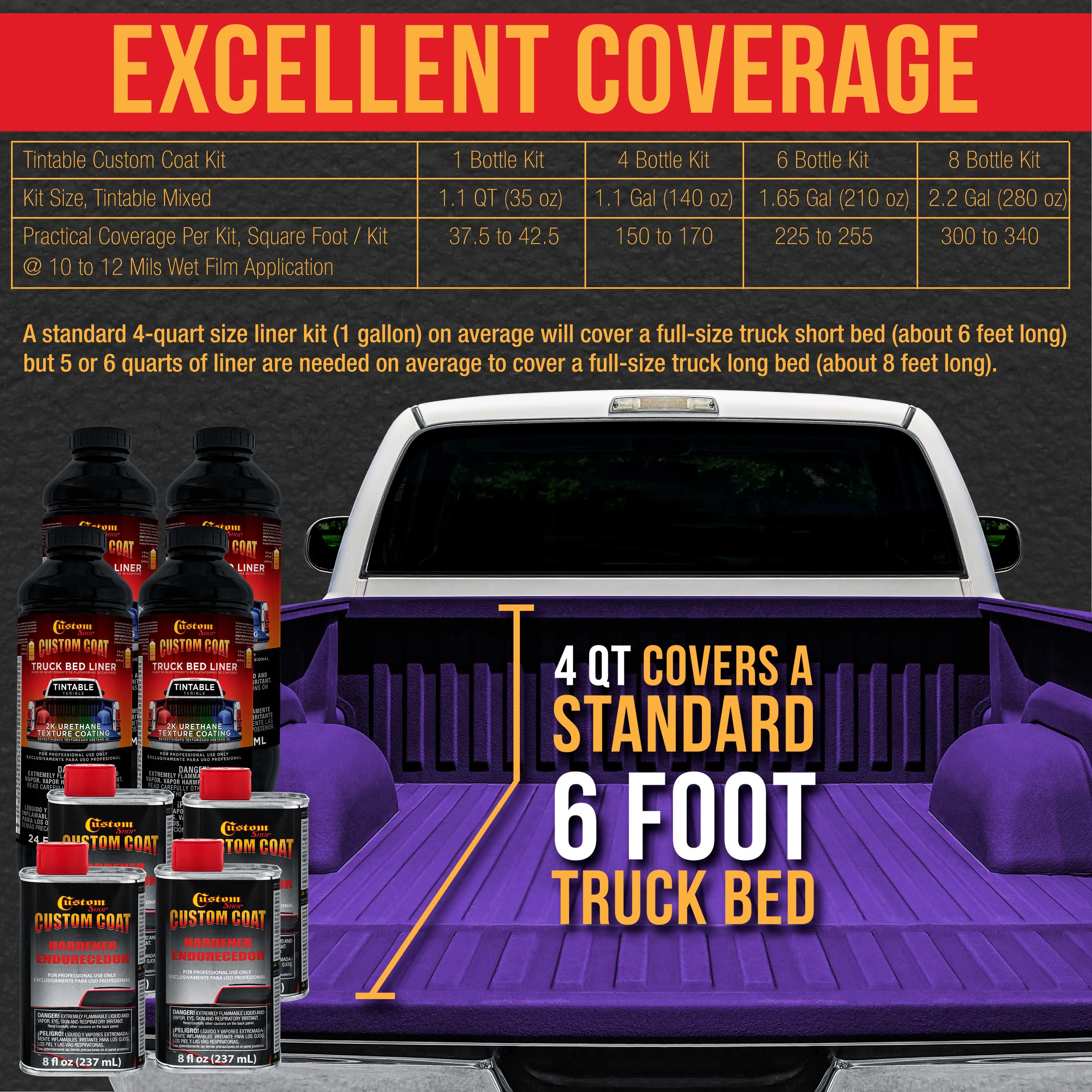 Bright Purple 1 Quart Urethane Spray-On Truck Bed Liner Kit - Easily Mix, Shake & Shoot - Professional Durable Textured Protective Coating