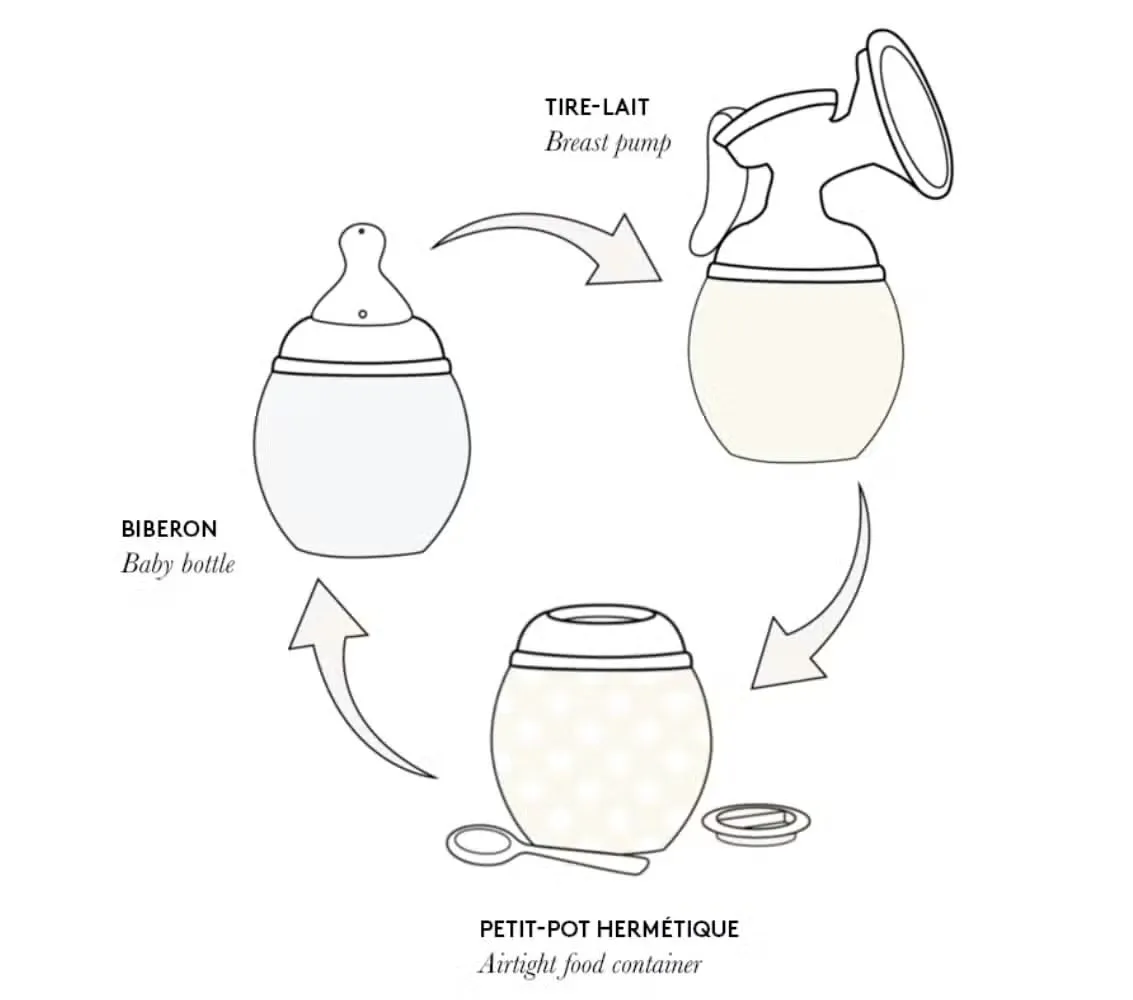 Élhée, Adapter Ring: Breast Pump/Bottle Warmer - Medela