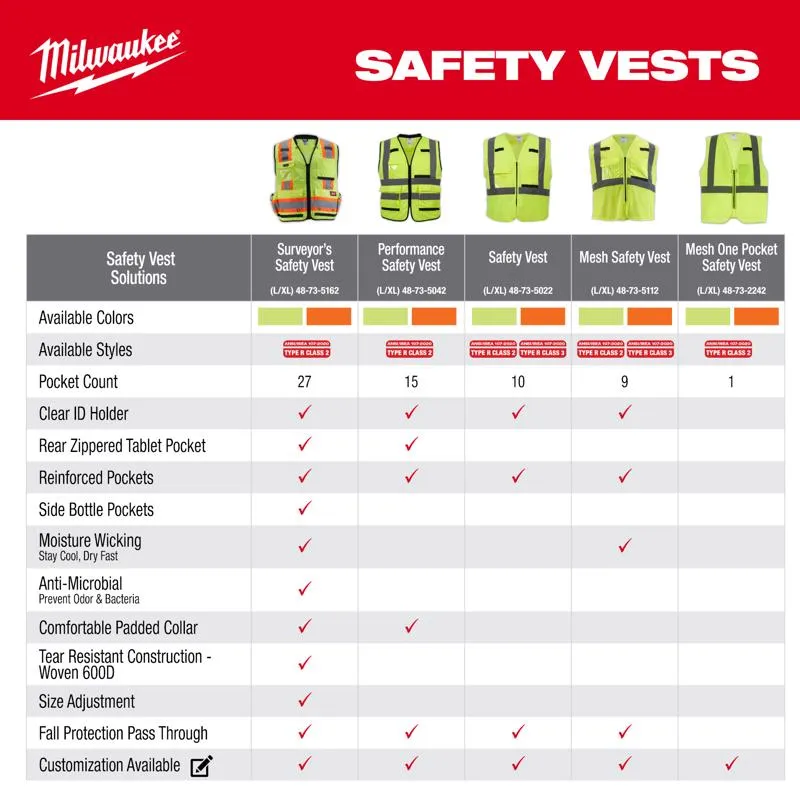 Milwaukee ANSI Type R/Class 2 Reflective Mesh/One Pocket Safety Vest High Visibility Orange L/XL